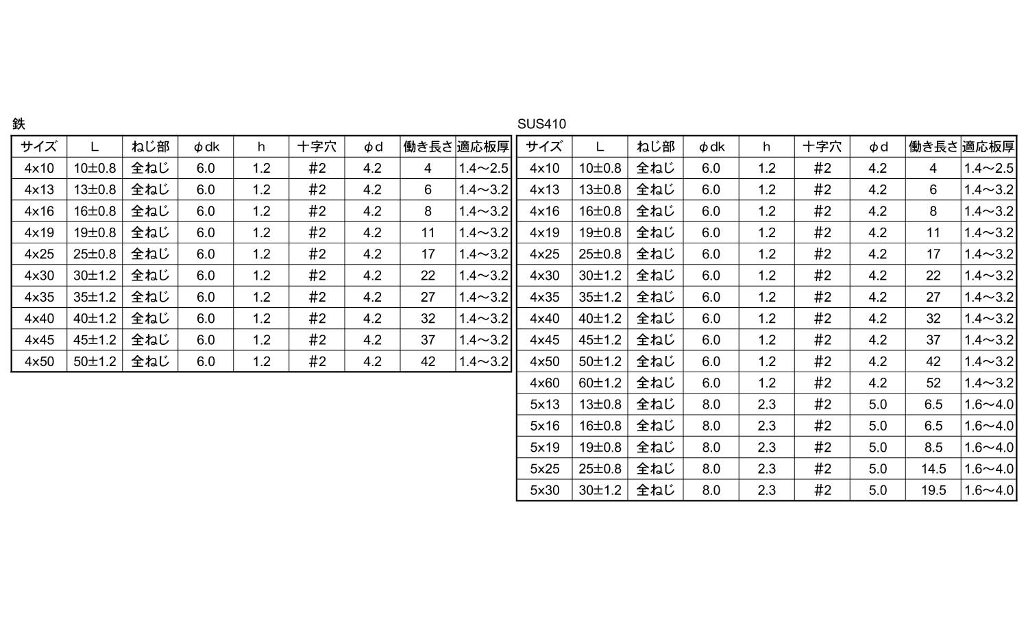 安値 ＳＵＳ４１０ピアス サラＤ６ ４Ｘ１３ コアタマ ×１０００ ad