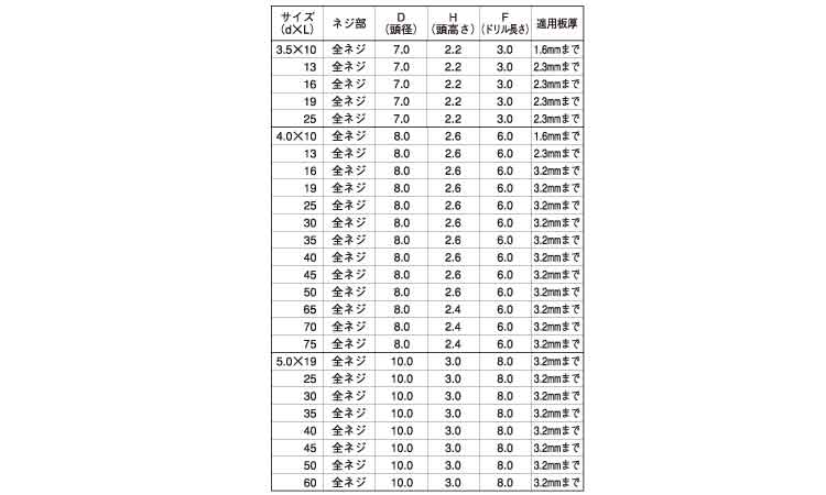 フラッシュポイント（皿Ｄ６（細目410Fポイント(サラD6 4X10(ホソメ