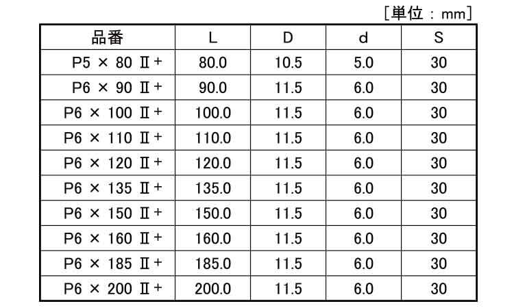 ＪＰＦ パネリード2＋ ﾀﾞﾝﾈﾂﾊﾟﾈﾘｰﾄﾞ2 6X150X30 鉄(または標準