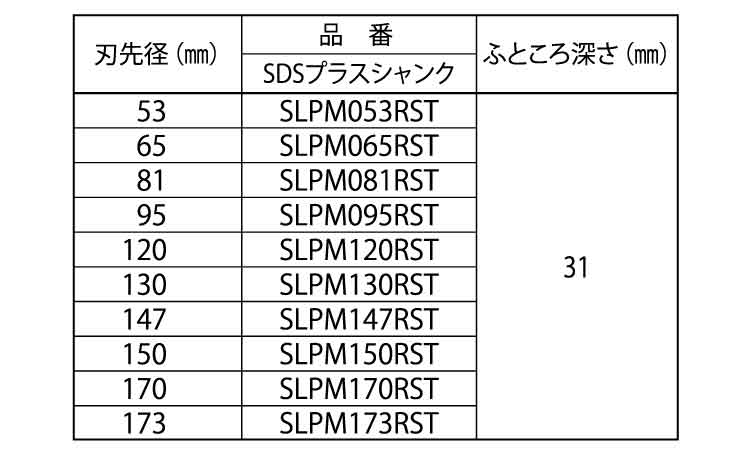 格安SALEスタート！ ミヤナガ S-LOCKプラマスヨウSDSセットΦ147