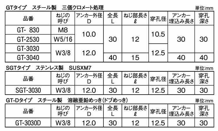 ディズニープリンセスのベビーグッズも大集合 シーティーアンカー ＧＴSUS ｼｰﾃｨｰｱﾝｶｰ SGT-3030 ｽﾃﾝﾚｽ 303､304､XM7等  生地 または標準 fucoa.cl