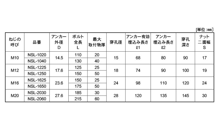 超人気 専門店 ネジクルサンビックアンカ− ＮＴ NT-1260W 鉄 三価