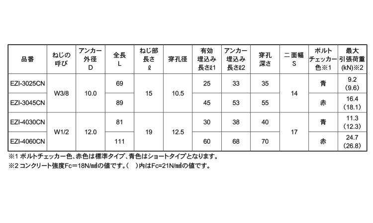 今年も話題の イージーアイアンカー ＥＺＩ ｲｰｼﾞｰｱｲ ｱﾝｶｰ EZI-3025CN 鉄 または標準 三価ホワイト ksumart.com