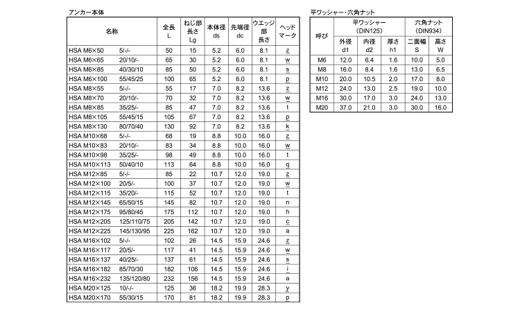 マルチボーダーシリーズ ＨＳＡアンカー（ＨＳＡ） 規格(M6X100) 入数