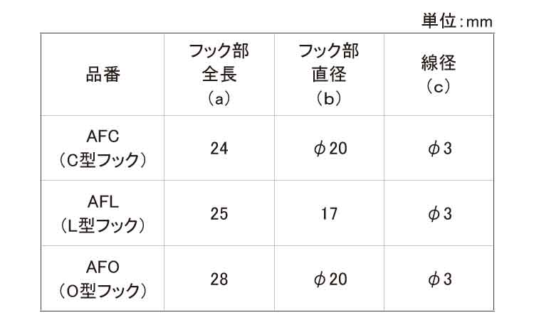 新色 エビボードアンカー フックｴﾋﾞﾎﾞｰﾄﾞｱﾝｶｰ ﾌｯｸ AF Cｶﾞﾀ 鉄 または標準 生地 fucoa.cl