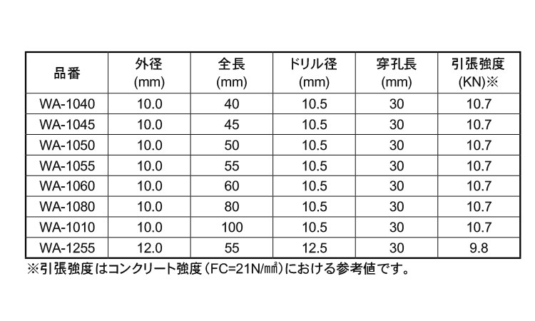 ブランド買うならブランドオフ <br>サンコーテクノ ウエルドアンカー