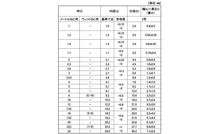 ＳＷ（２号（キング（東京メタルPB SW(JIS-2(キング M20 燐青銅(PB