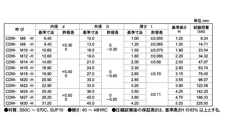 最大54%OFFクーポン □デキシー 超硬ドリル #1130シリーズ 刃径11.0mm