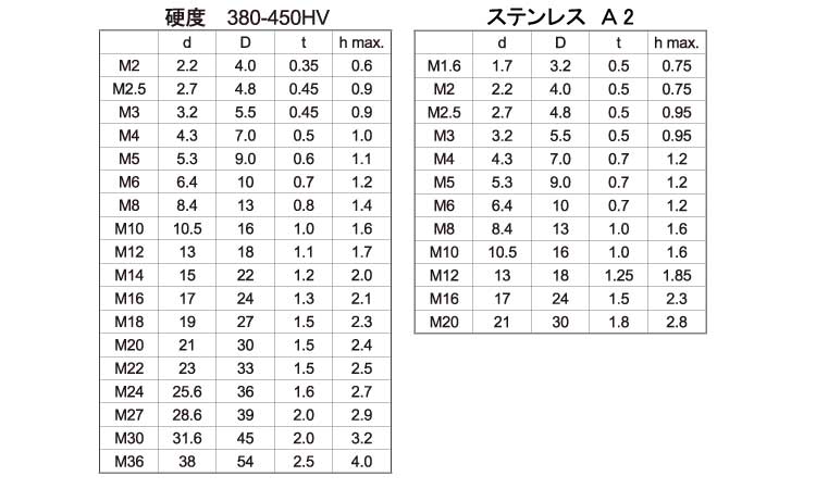 税込?送料無料】 リブドロックワッシャーﾘﾌﾞﾄﾞﾛｯｸW M22 鉄 または標準 生地 fucoa.cl