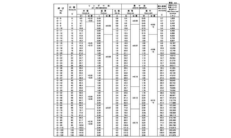 引出物 Ｃ形止め輪 穴用 ＩＷＴ 磐田規 Cﾄﾒﾜ ｱﾅ ｲﾜﾀｷｶｸ IWT O-23 鉄