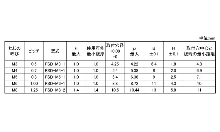 トップ セルファスナー ＦＳ ＦＳＳセルファスナー FS-M4-2 標準
