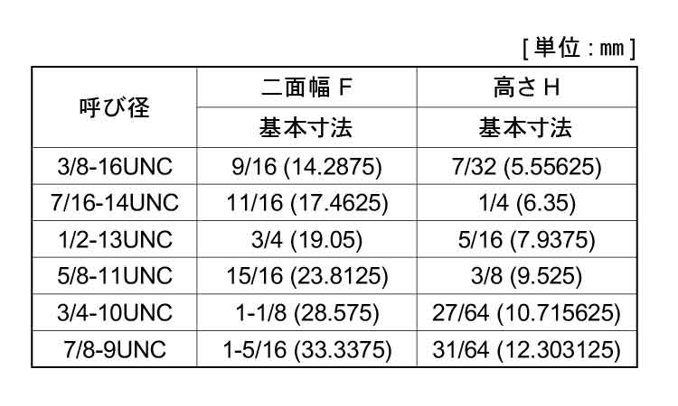 海外 ナイロンナット ＵＮＣ 鉄 ユニクロ 3 8-16UNC thiesdistribution.com