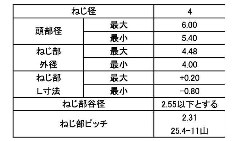 つやあり LENOX（レノックス） RX3505X27X0.9X4／6T バンドソー（5本入