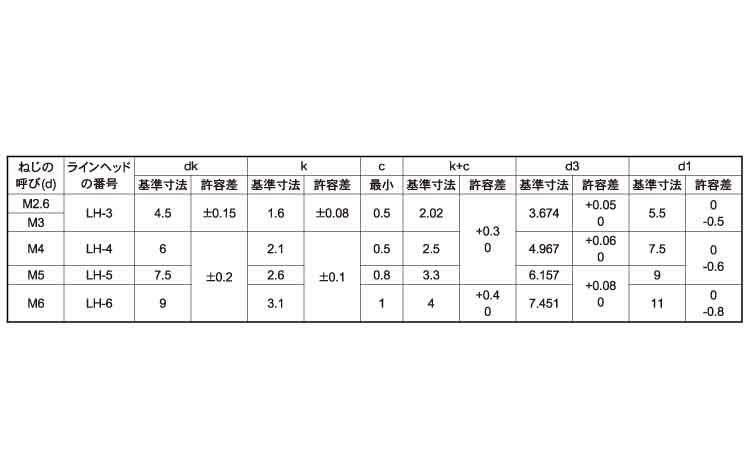 最大84%OFFクーポン 皿小ねじ 全ねじ CU + ｻﾗｺ 3 X 6 銅 生地 または