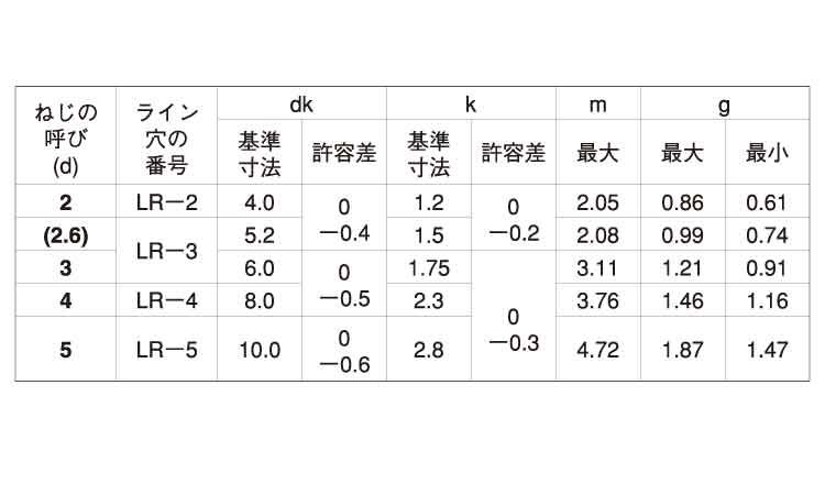 数量は多】 皿ＣＡＰ 日産 ＪＩＳ ｻﾗCAP ﾆｯｻﾝ JIS 16 X 20 鉄 または