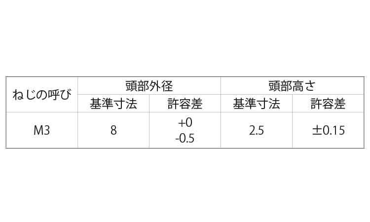 2021年春の トツプラねじ ＳＰ座付小ねじ ﾄﾂﾌﾟﾗSPｻﾞﾂｷｺﾈｼﾞ 4 X 6 ｽﾃﾝﾚｽ