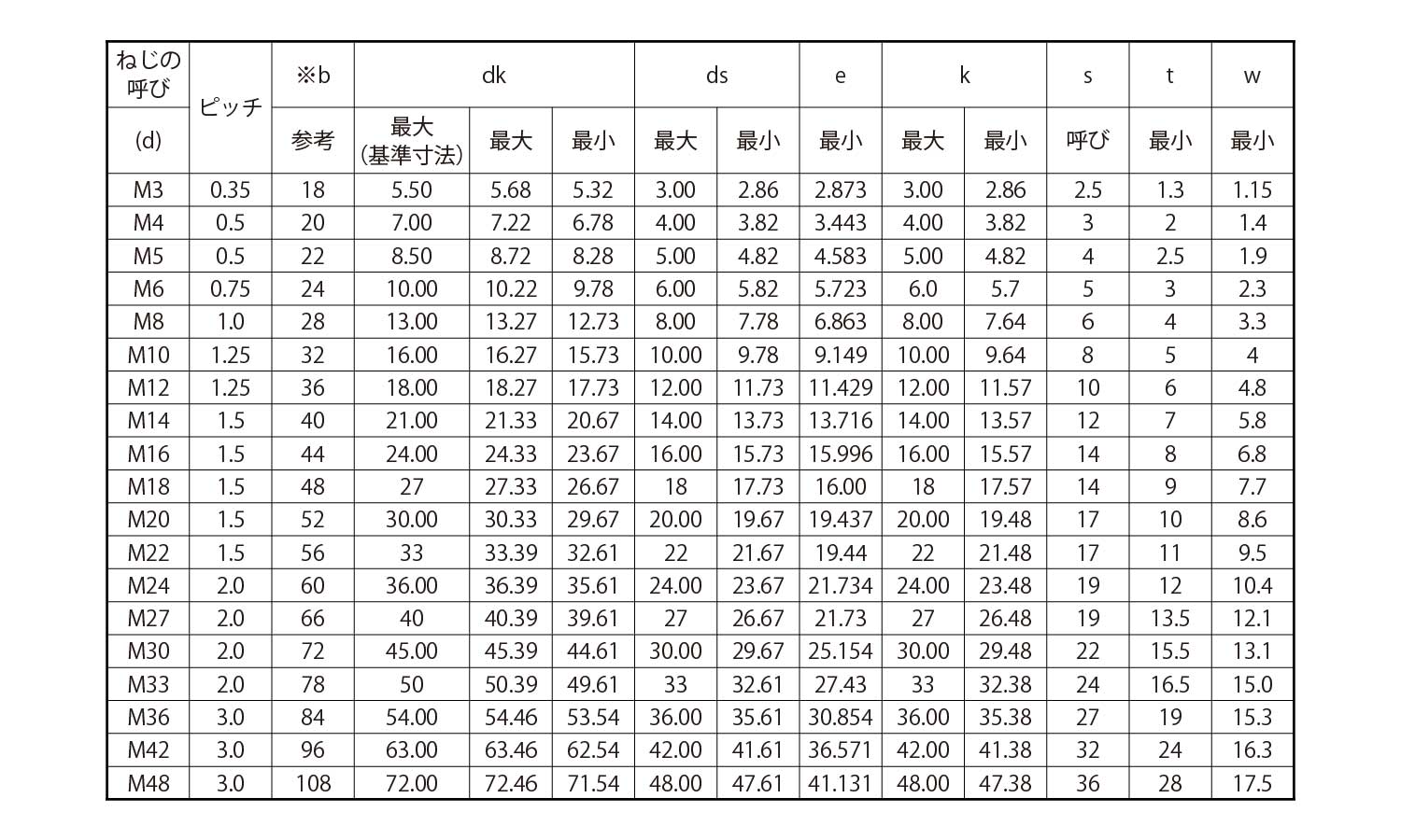 サラＣＡＰ（ホソメＰ−１．５ 規格(16X35) 入数(50) - 通販 - portoex