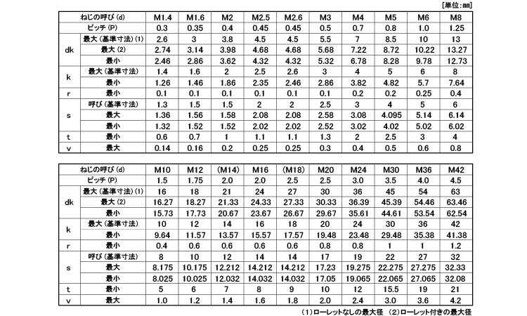 定形外発送送料無料商品 ＣＡＰ（ゼンネジ 表面処理(三価ホワイト（白