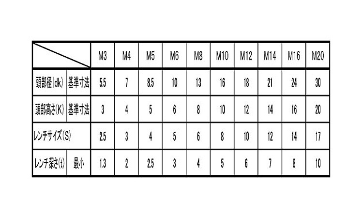 楽天市場】 高強度の鉄 SCM435 黒染加工 六角ボルト 強度区分：10.9 左