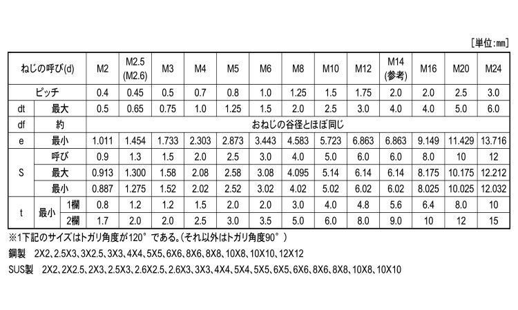 最も優遇 ＨＳ くぼみ先 HS ｸﾎﾞﾐｻｷ 6 X 20 鉄 または標準 ニッケル ad