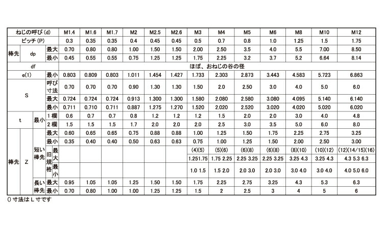 誠実 ＨＳ（アンスコ（ボウサキ 規格(5X35) 入数(500) 【ＨＳ