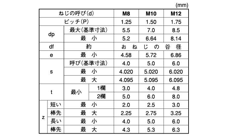 返品?交換対象商品】 ＨＳ ＴＫＳ 東工舎 棒先 HS TKS ﾎﾞｳｻｷ 12 X 70