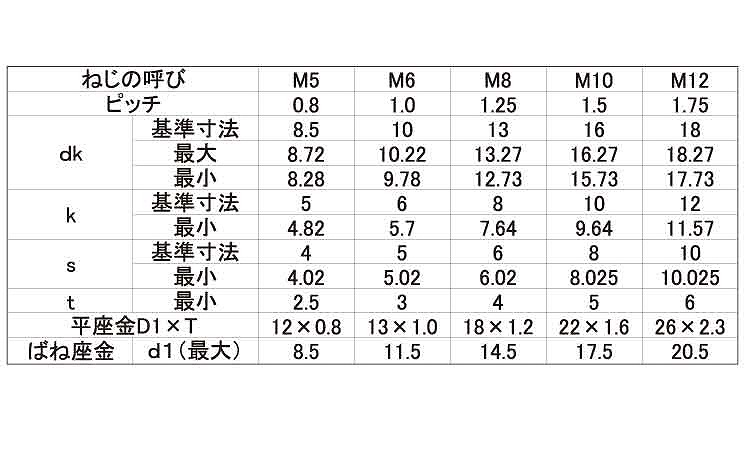 直輸入品激安 ネジショップ店Ｕボルト 鋼管用SUS Uボルト コウカンヨウ