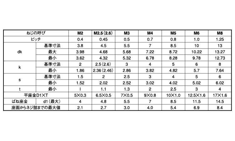 完全送料無料 ボタンＣＡＰ アンスコ丸小ＳＳＳ ﾎﾞﾀﾝCAP ｱﾝｽｺ ﾏﾙｺ 4 X