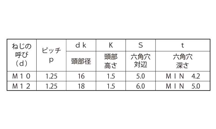 極薄ローヘッド【100個】SUSゴクウスNSローヘッド 12 X 14 ステンレス