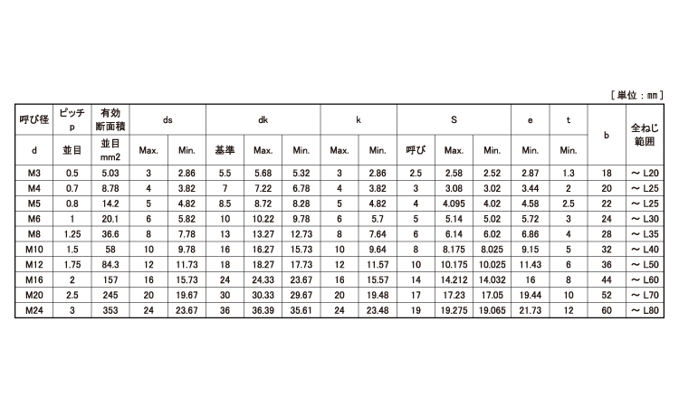 おすすめネット ＢＵＭＡＸ８．８六角ボルト 全 SUS-8.8 6ｶｸBT 30X80