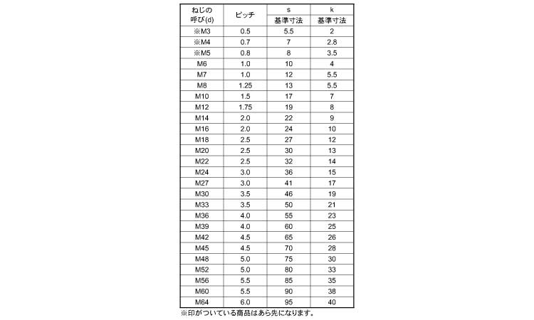 5年保証』 六角ボルト 全 ＮＢＩ 日本鋲螺6カクBT ゼン NBI 10X20 標準