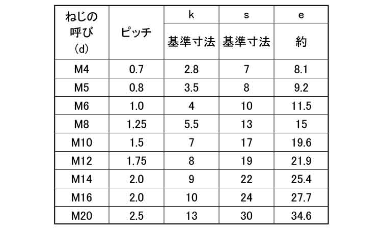 高い素材】 六角ボルト 全6カクBT ゼン 6 X 40 標準 または鉄 ユニクロ