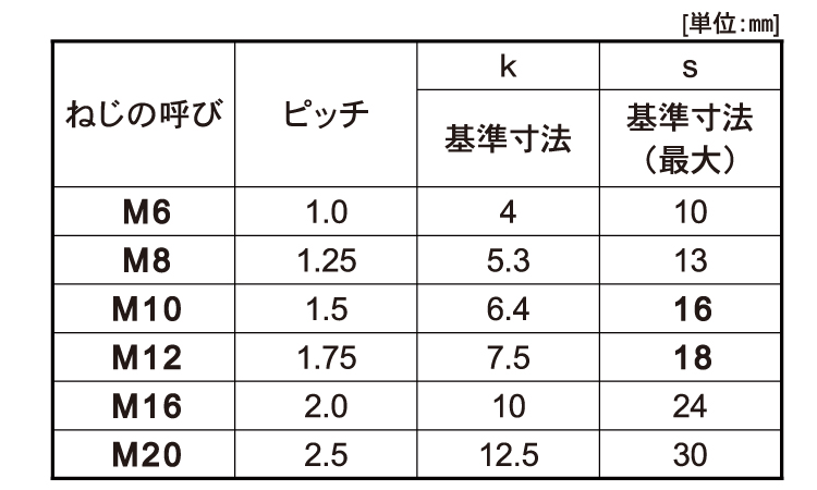 大注目】 六角ボルト 本体規格 全ねじ A2-70ゼンネジ6カクBT 8 X 35