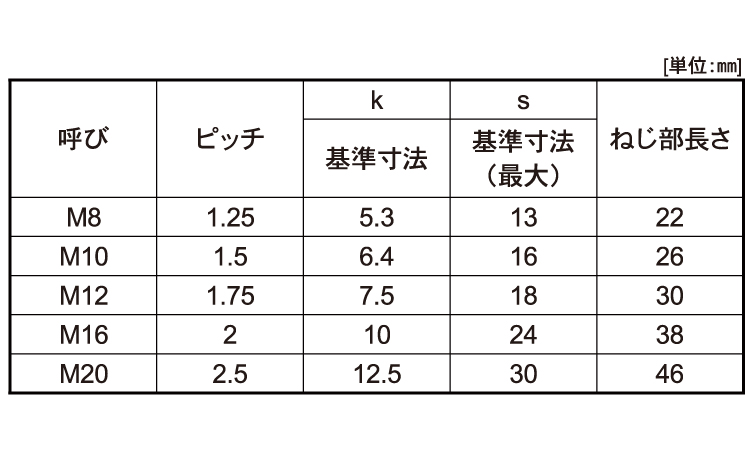 超歓迎】 8.8 六角ボルト 半ねじ M8x60 生地 thiesdistribution.com