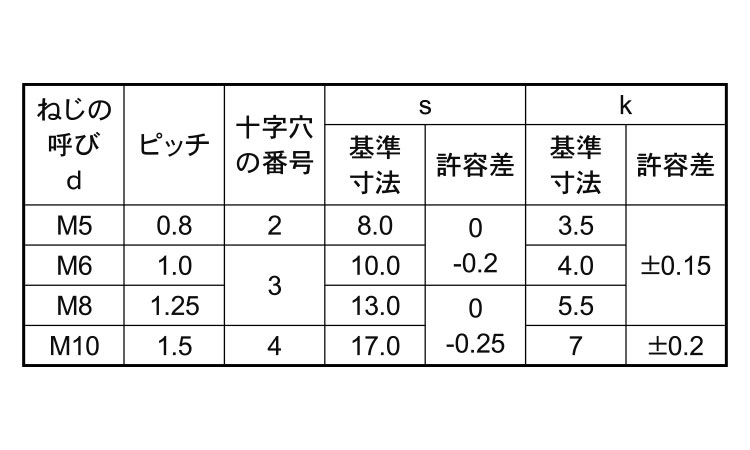 上品】 10.9 六角ボルト 半 M24x470 生地 thiesdistribution.com