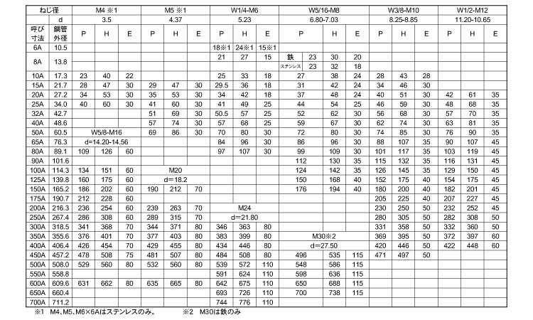 配送員設置送料無料 Ｕボルト 鋼管用 ﾁﾀﾝ Uﾎﾞﾙﾄ ｺｳｶﾝﾖｳ 6 X 15A チタン