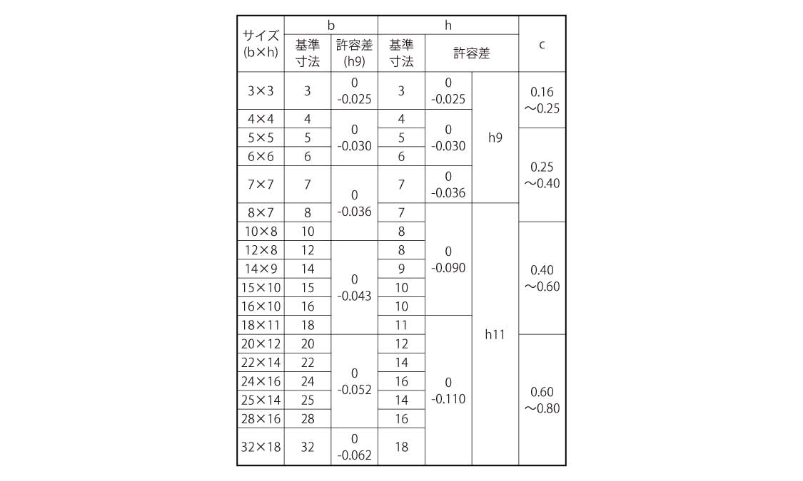 ○手数料無料!! 両丸キー ＪＩＳ セイキＳＳ製 S45C JISﾘｮｳﾏﾙｷｰ