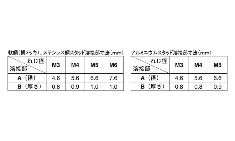 買物 ＣＤスタッドＦ アジアCDスタッドMS-F アジア 4 X 20 標準 または