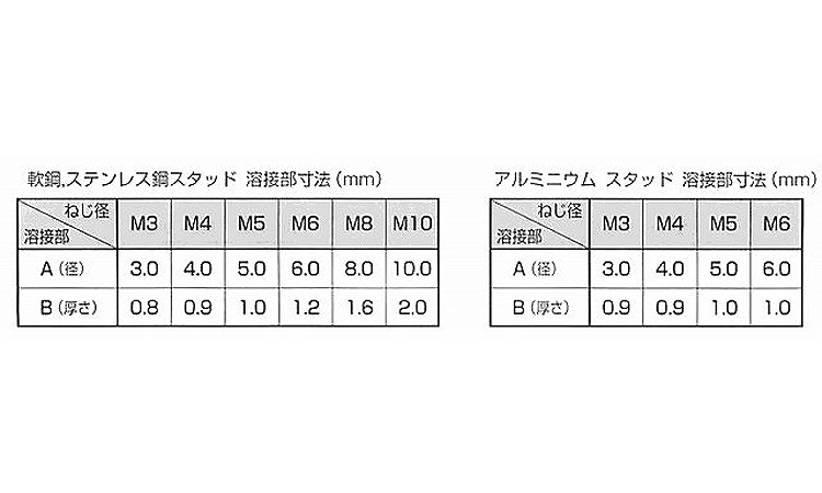 SALE／79%OFF】 ＣＤスタッドＳ ユーロテックCDスタッドMS-S ユーロ 3