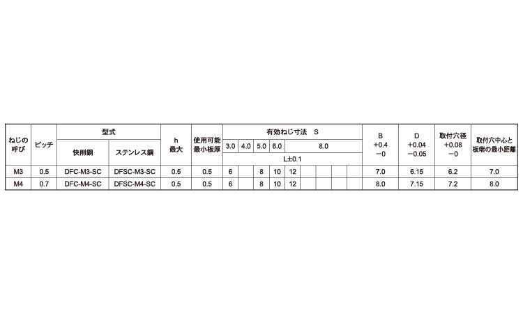 セルスペーサー 表面処理(三価ホワイト(白)) 規格(DFB-M4-15S) 入数