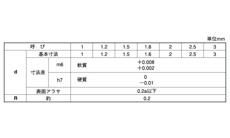 春の新作シューズ満載 SK4 平行ピンA種 m6 1.6x14 thiesdistribution.com