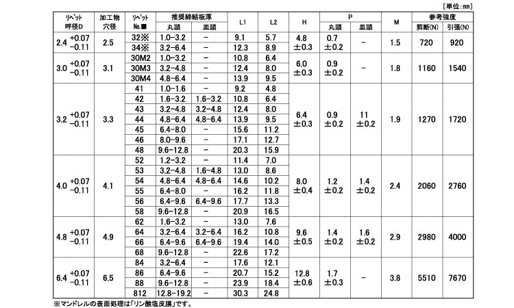 爆安プライス ハックボルトピンＣ５０Ｌ 丸 鉄ﾊｯｸBT ﾏﾙ-ﾃﾂC50LR -BR20