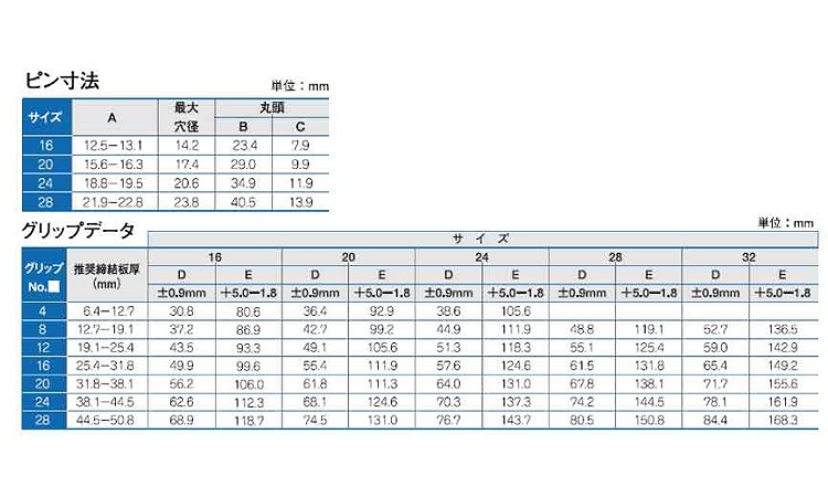 爆安プライス ハックボルトピンＣ５０Ｌ 丸 鉄ﾊｯｸBT ﾏﾙ-ﾃﾂC50LR -BR20