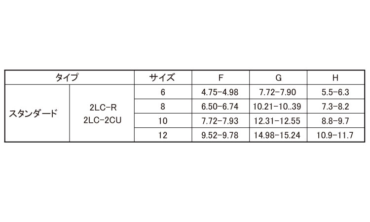 新規購入 ハックボルトカラー２ｌｃ ステンﾊｯｸbtｶﾗｰ ｽﾃﾝ 2lc 2cu 6 鉄 または標準 生地 Fucoa Cl