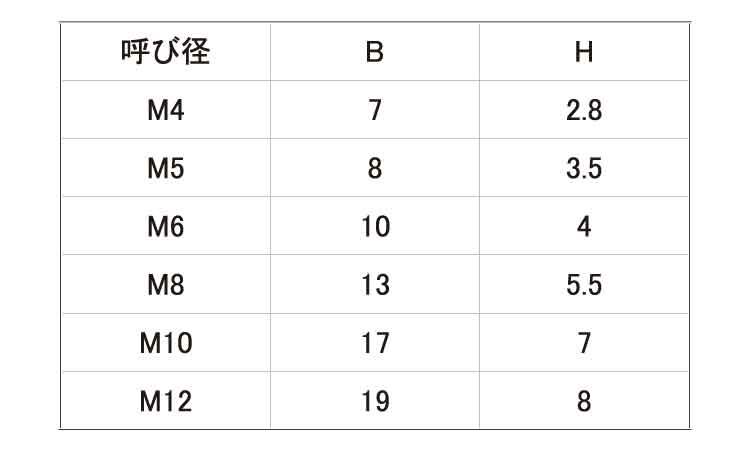 66%OFF!】 ＰＰ 六角ボルト PP 6ｶｸBT 8 X 40 鉄 または標準 生地 ad