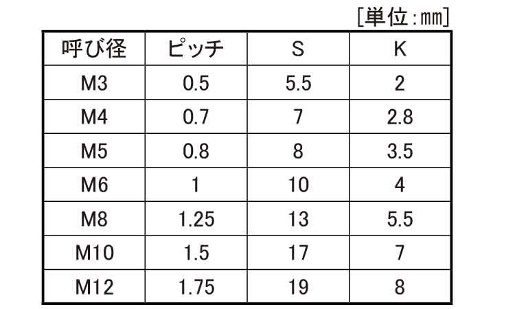 58％以上節約 ＰＴＦＥ 六角ボルトPTFE 6ｶｸBT 10 X 25 鉄 または標準 生地 smartpipe.com.br