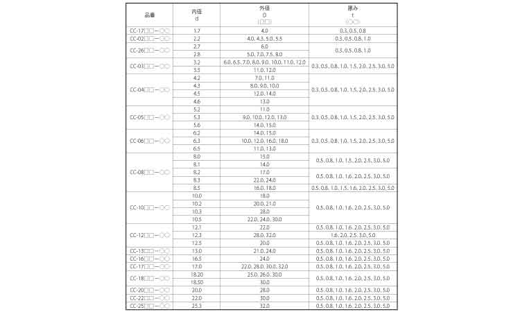 86％以上節約 ポリスライダー ワッシャー ＬＬ ﾎﾟﾘｽﾗｲﾀﾞｰW LL 1020-10