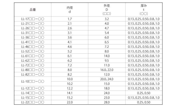 86％以上節約 ポリスライダー ワッシャー ＬＬ ﾎﾟﾘｽﾗｲﾀﾞｰW LL 1020-10