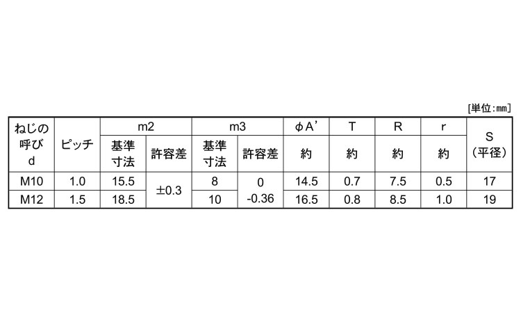 袋ナット ３形 極細 または標準 303､304､XM7等 生地 ﾎｿﾒ ｽﾃﾝﾚｽ M12 ﾌｸﾛN SUS P=1.5