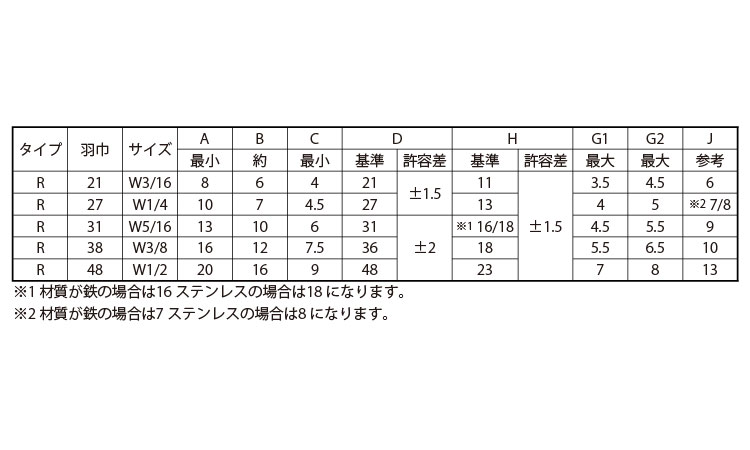 トレフォイル 冷間蝶ボルト（輸入品）【120個】SUS レイカンWBT